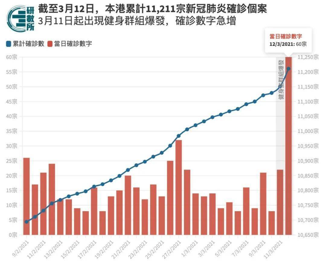 香港疫情最新研判，日增病例持续低位，社会复常之路稳健前行（独家分析）