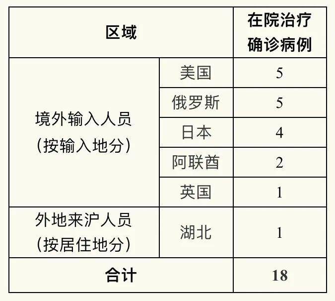 香港最新疫情通报今天，专家解析第五波疫情平稳期下的挑战与应对