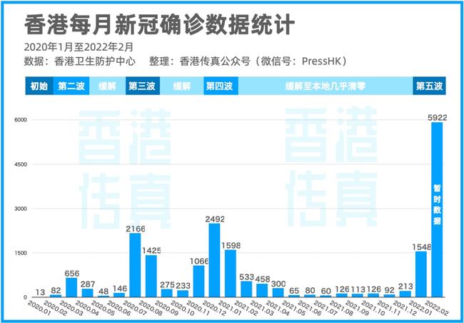 香港疫情最新消息，今日新增确诊病例持续下降，社区防控成效显著（独家解析）