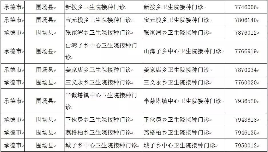 河北和北京接种疫苗一样吗？一篇文章说清楚政策、流程和注意事项