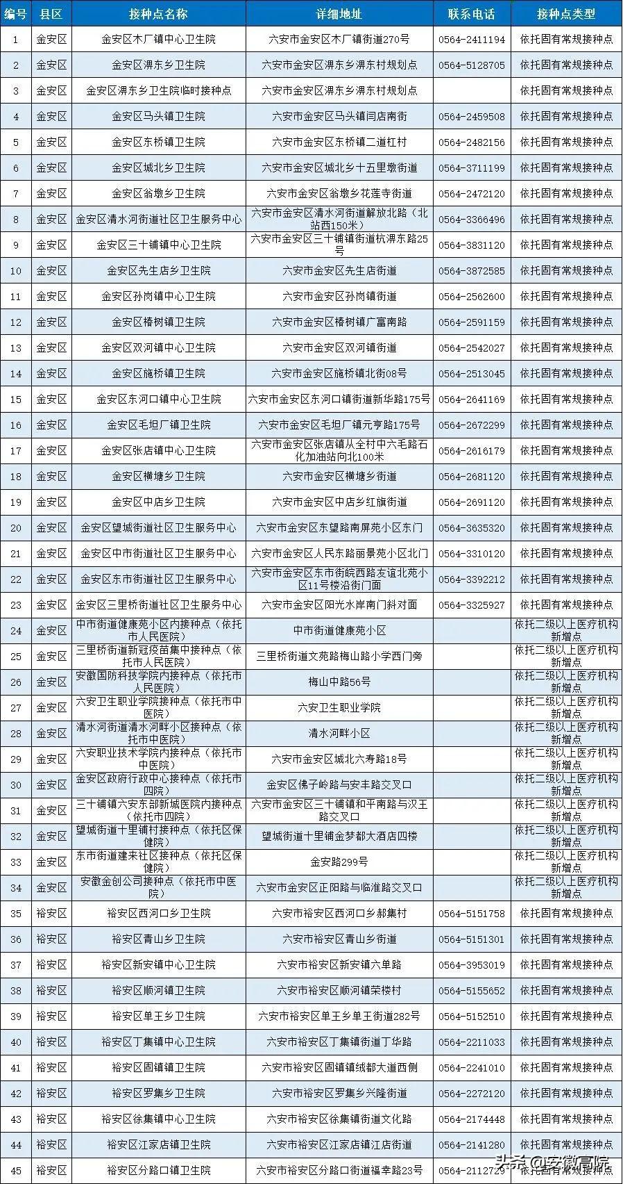 北京与安徽的疫苗策略，区域差异背后的协同发展