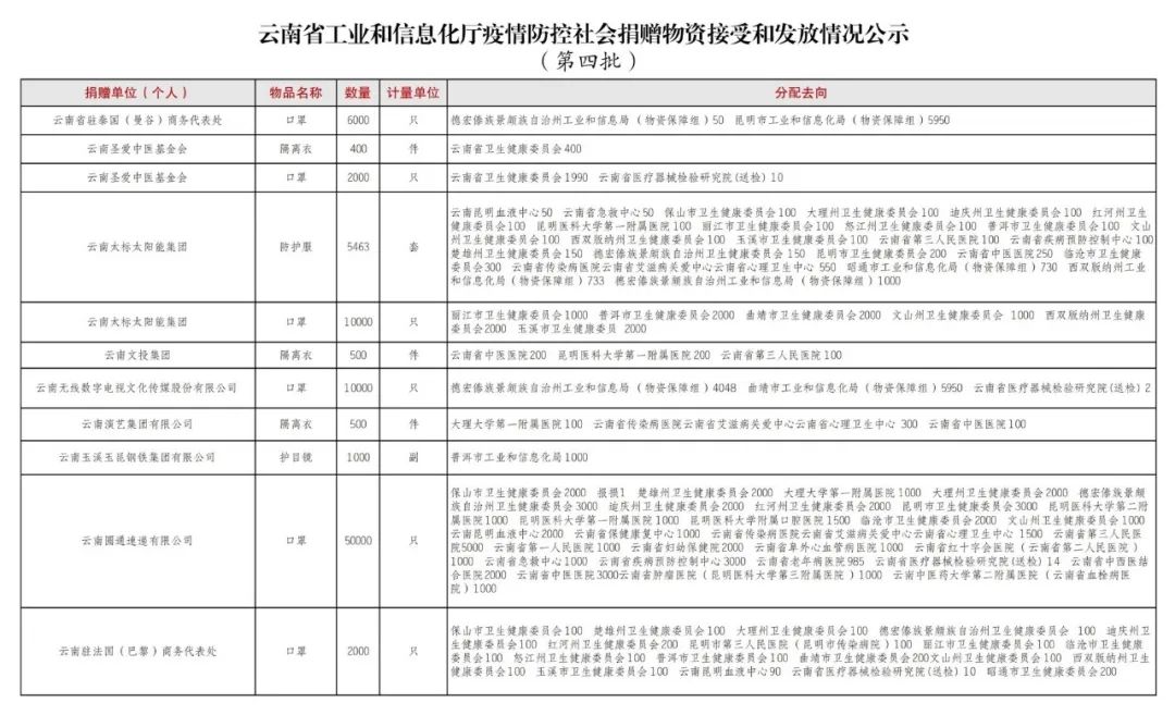 福建省疫情防控最新公告