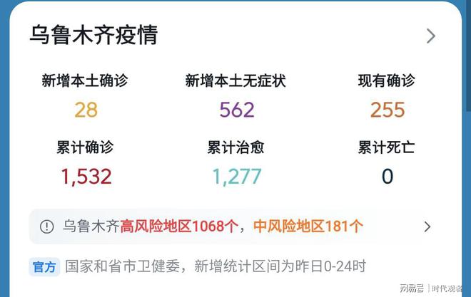 疫情下的乌鲁木齐，坚韧与希望并存