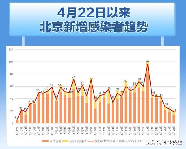 北京疫情什么时候解禁，从科学防控到社会复苏的全面解析