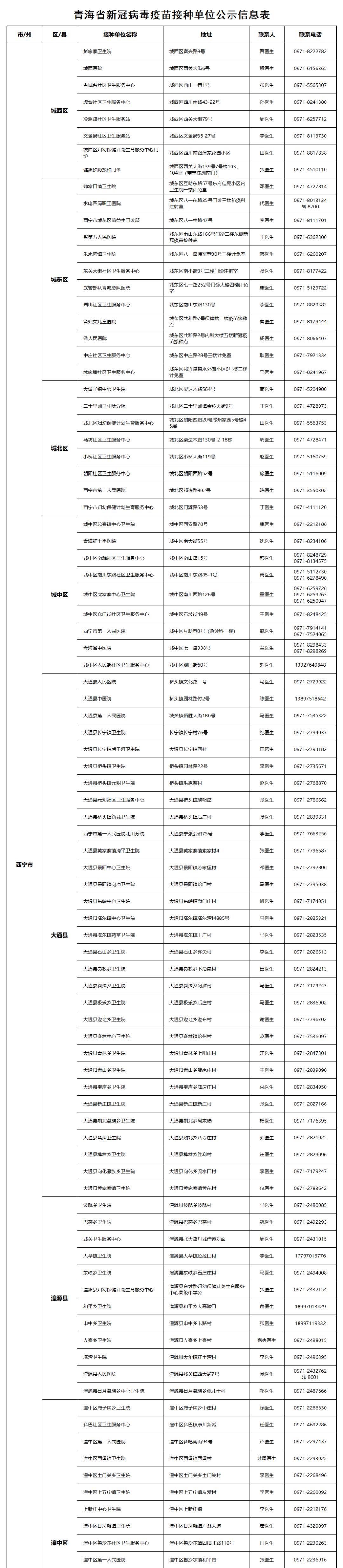 青海省应对新冠疫情的最新政策措施解读