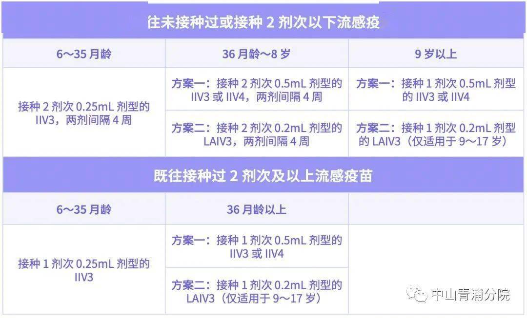 重庆市民接种的主要疫苗类型及其接种指南