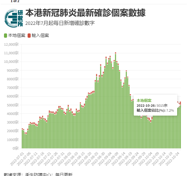 香港疫情最新动态，新增病例数据分析与防控措施解读