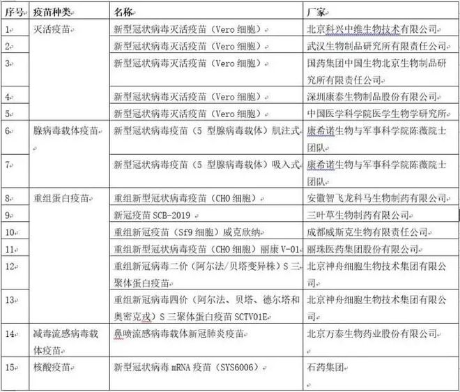 北京打的是那种疫苗？全面解析北京新冠疫苗接种策略与选择