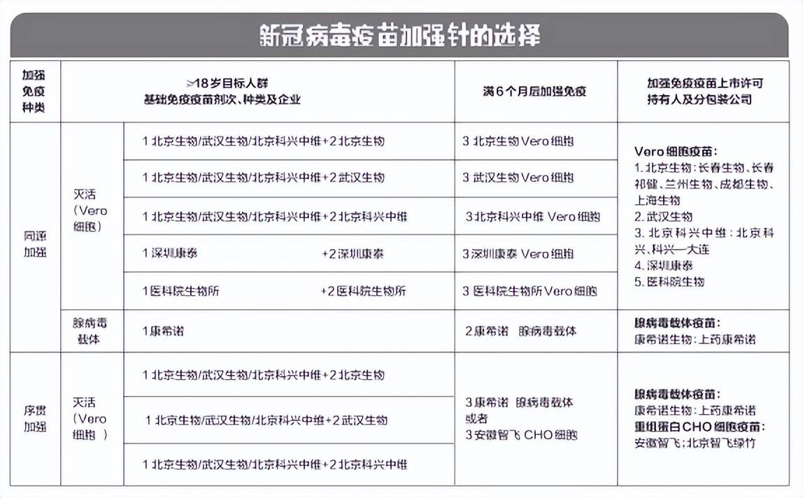 北京打完疫苗，山西还能接着打吗？跨省接种指南全解析