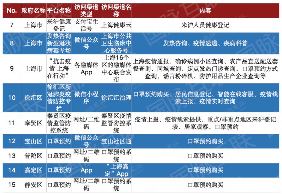 重庆市疫情防控情况及上海市最新进展分析