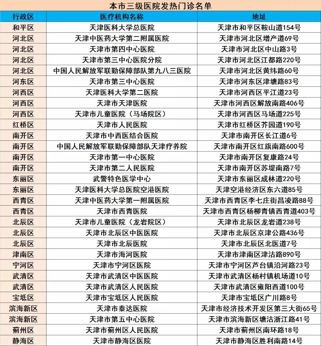 重庆成都疫情防控，众志成城 共克时艰