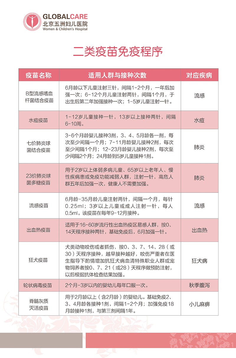北京疫苗和河北省疫苗不一样，解析两地疫苗接种策略与差异