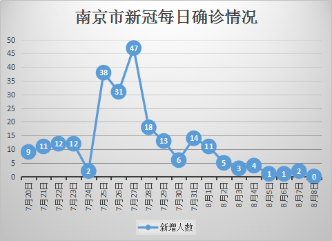 南京疫情形势，精准防控下的坚韧与温度
