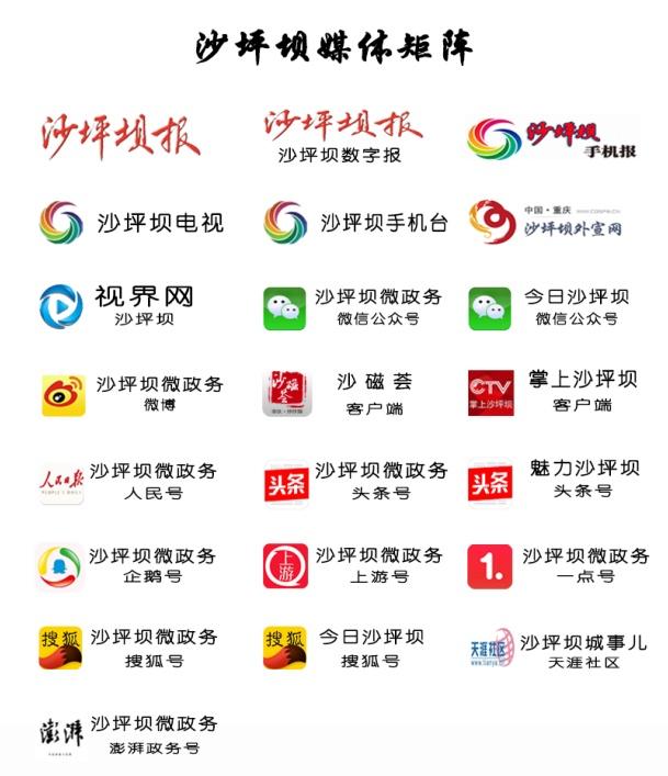 重庆市疫情风险等级分析