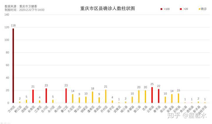 重庆市疫情与西安市疫情的对比分析