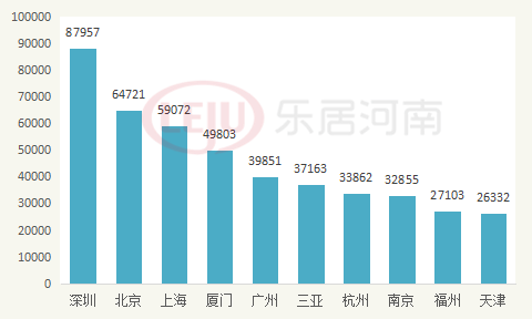 郑州疫情下的物价波动，民生考验与城市韧性
