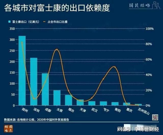 郑州富士康会停产吗？深度解析背后的经济、产业与未来走向