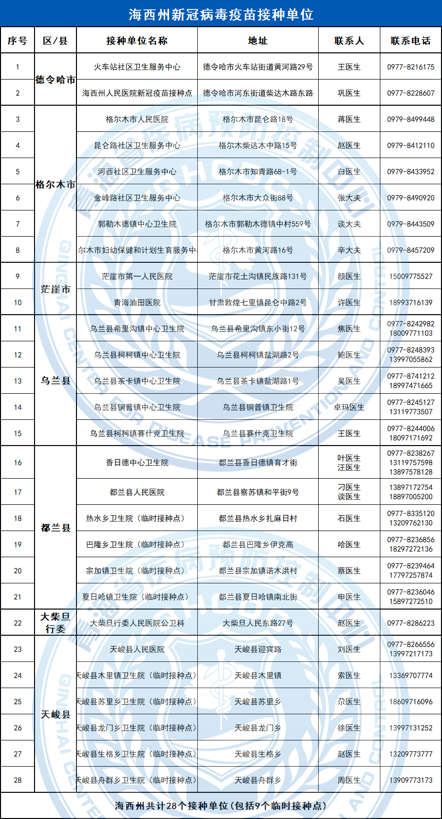 青海省疫情防控最新通知发布！这些信息你必须知道！