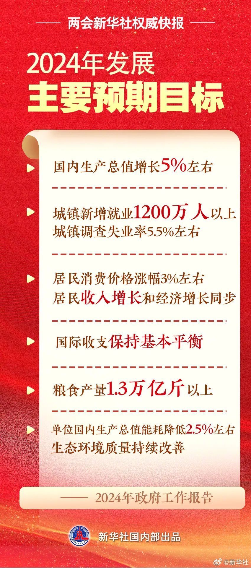 陕西省财政收入存在的问题及对策研究