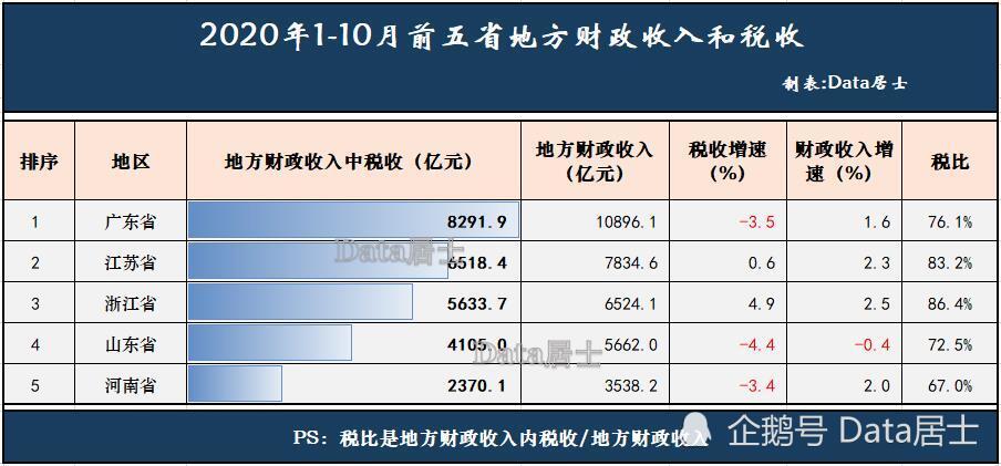陕西省2020年财政收入分析报告