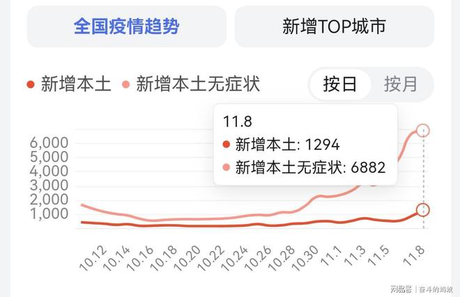 郑州静默管理再升级？权威解读当前疫情态势与防控措施，封城之说从何而起