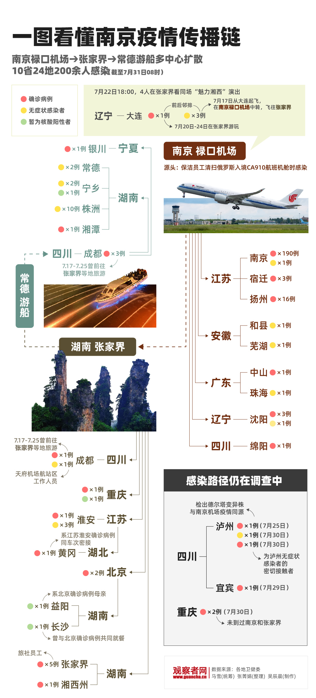 青海疫情报告与南京最新情况