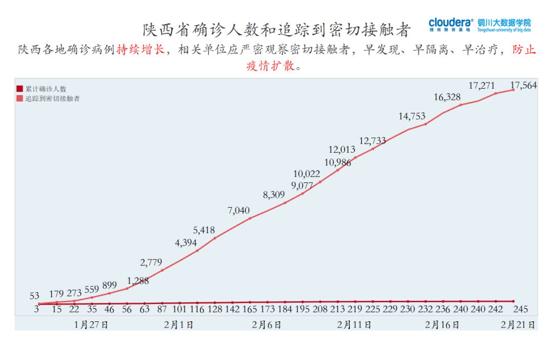 陕西省疫情情况报告
