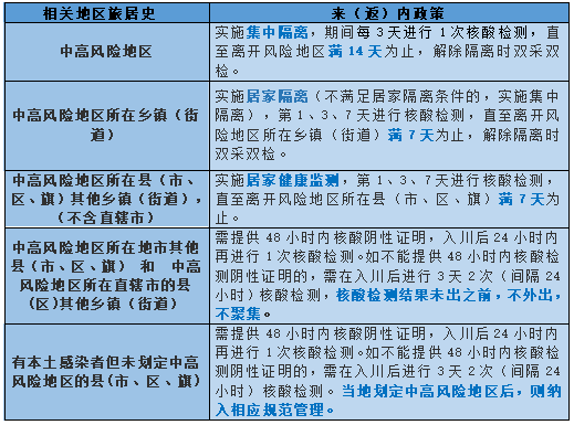 陕西省疫情报告最新，防控措施升级，市民积极配合