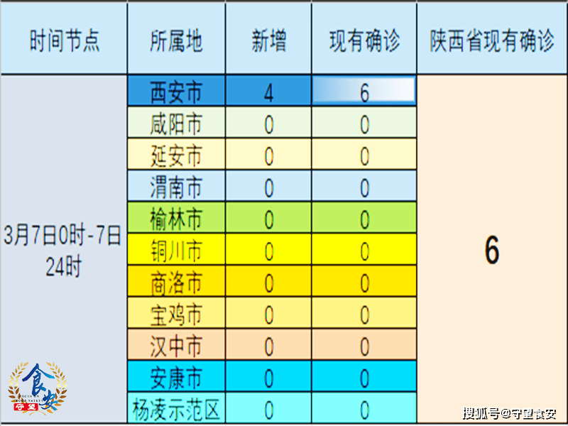 陕西省疫情最新动态实时追踪