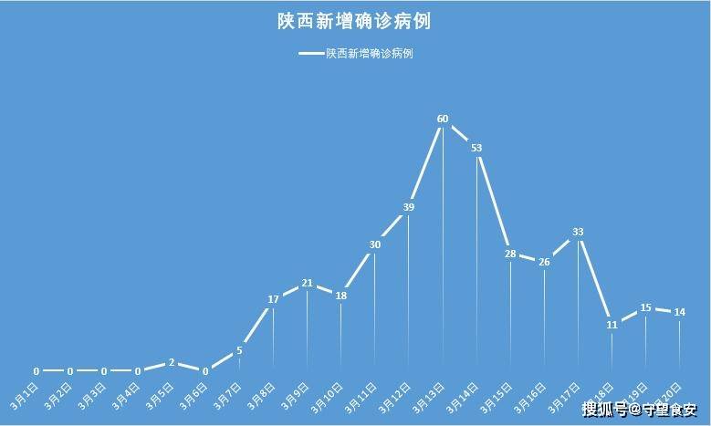 陕西省疫情新增情况分析及防控措施探讨