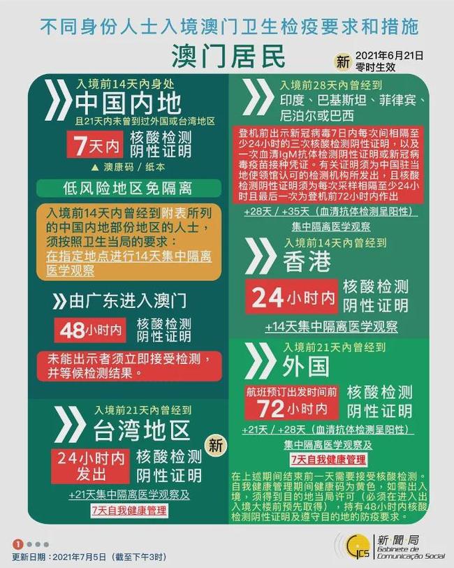 澳门入境上海最新政策全解析，隔离措施、核酸检测与健康码要求一览
