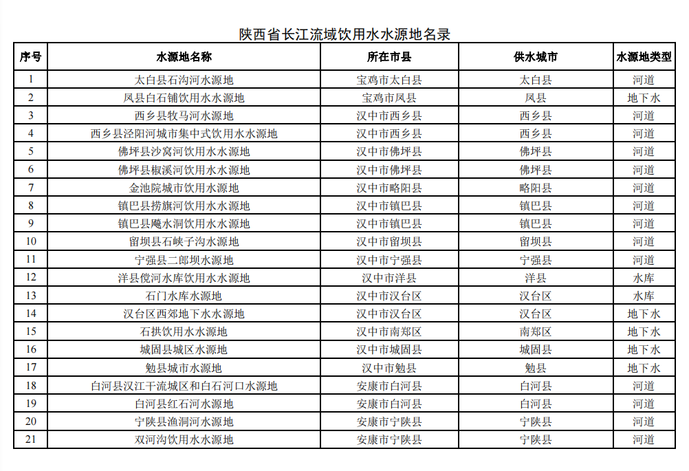 陕西省水利厅联系方式指南