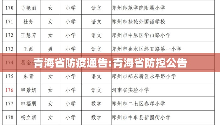 青海省疫情防控通告发布，全民携手共筑安全防线