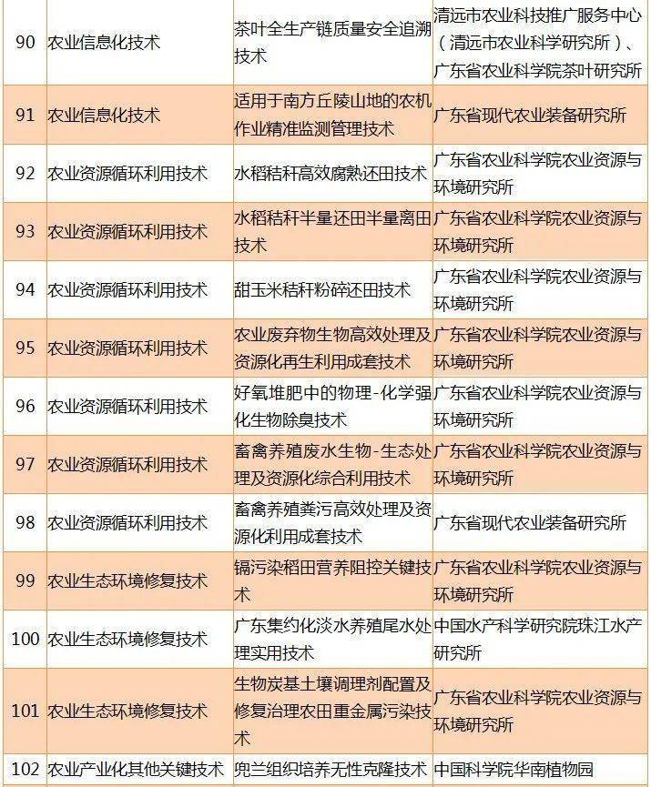 陕西省水利厅发布最新水情公告