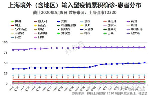 上海市疫情最新数据，动态清零下的精准防控与民生保障全景解析
