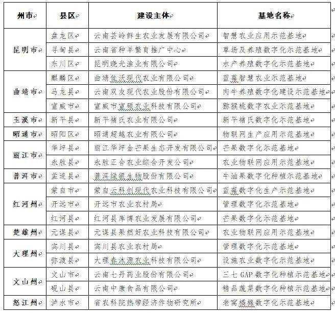 陕西省水利厅各处处长名单公布