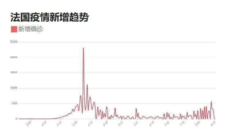疫情动态更新，陕西省与四川省的最新情况