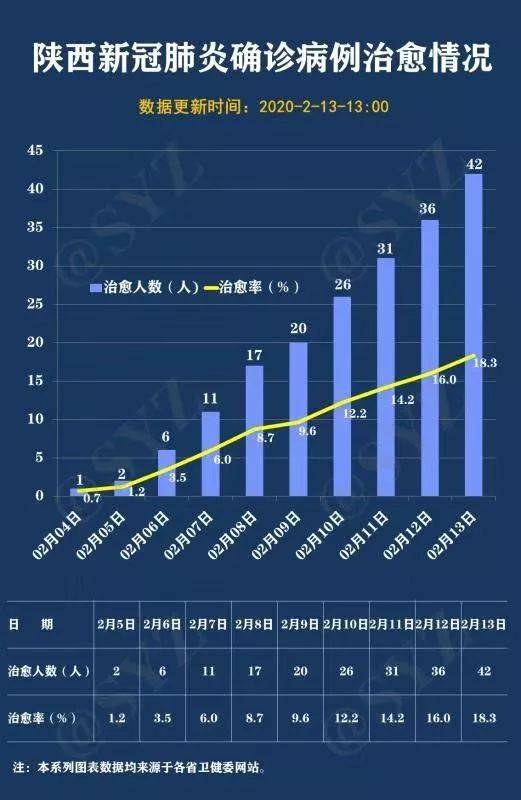 陕西省疫情实时动态，防控措施与最新进展