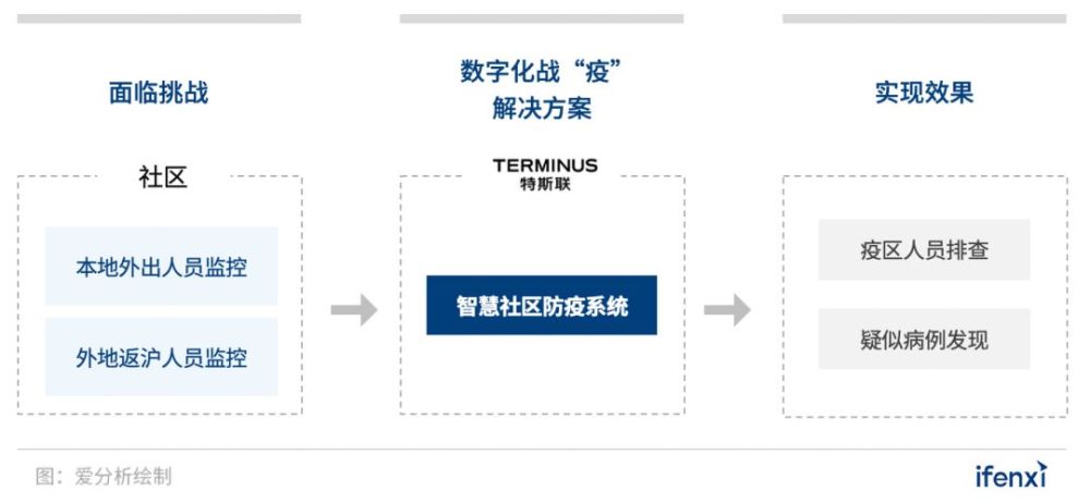 上海市最新疫情防控策略解析，精准施策与社区协同的智慧实践