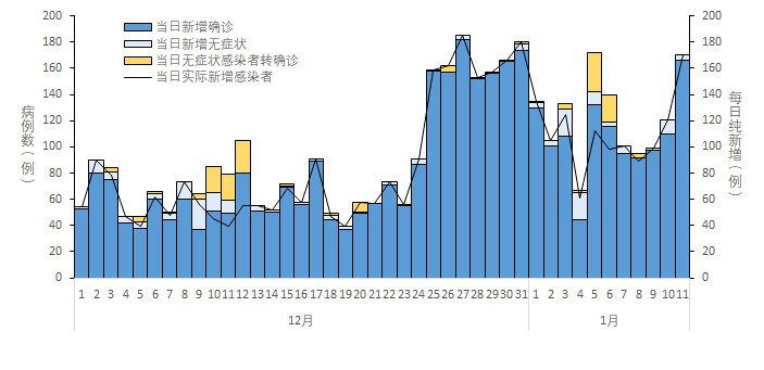 天津西安疫情，防控措施与民众生活影响分析