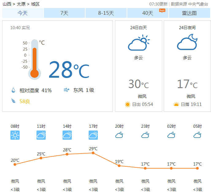 疫情持续，陕西省最新动态与太原天气预报