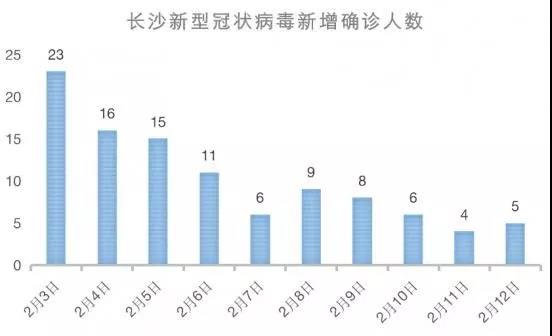 疫情最新数据消息，湖南长沙防控升级，市民积极配合