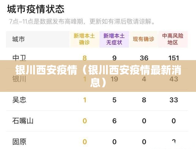 银川西安疫情，两地防控措施与民众生活影响