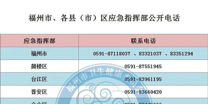 青海省关于疫情通告 福州最新