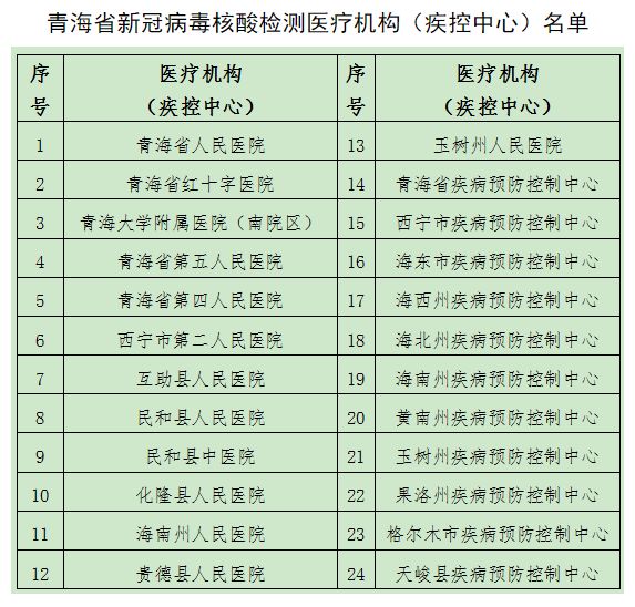 青海省关于疫情通告 南宁最新