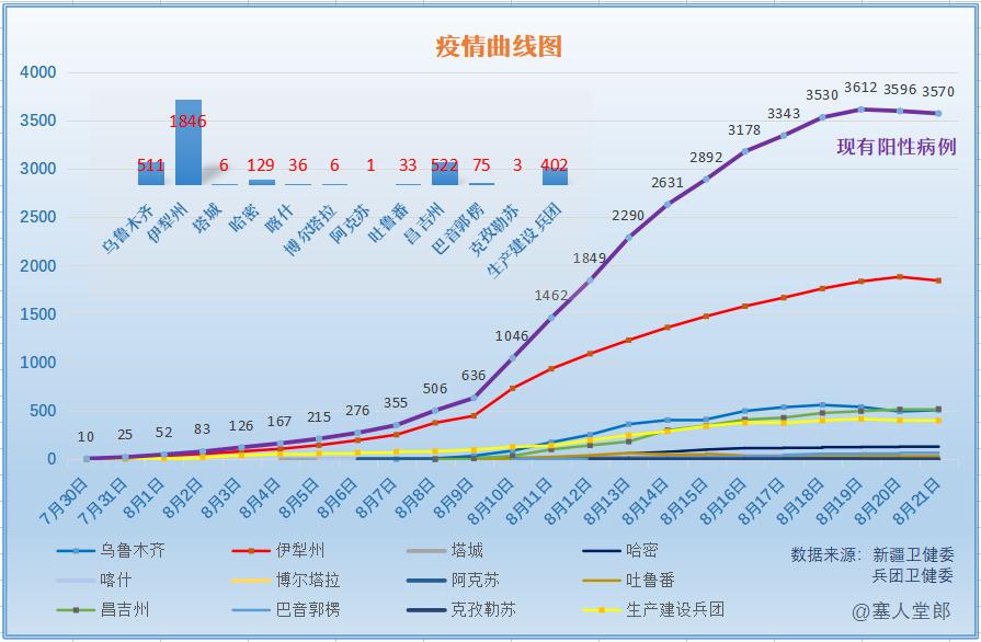 乌鲁木齐疫情防控工作指挥部，守护城市健康的坚强堡垒
