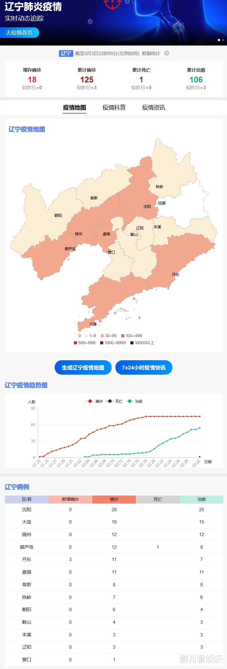 辽宁省疫情最新动态