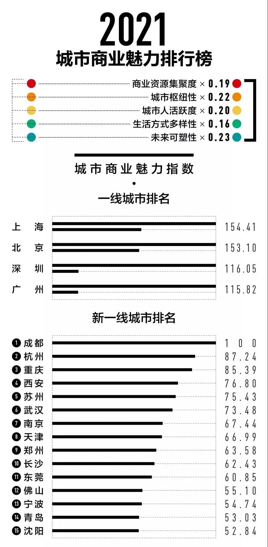 上海疫情局成都分局电话，一个被误读的符号与一座城市的韧性密码
