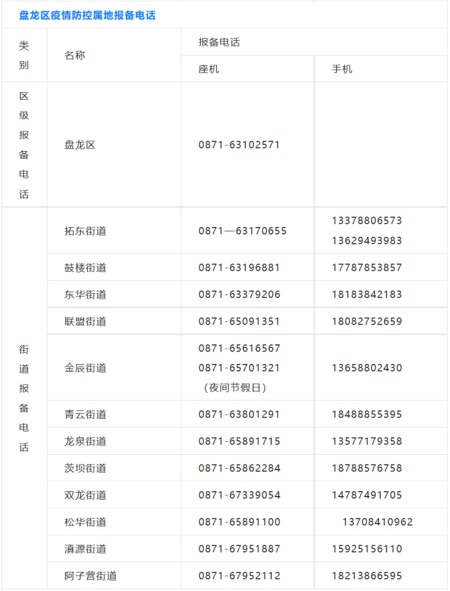 昆明市疫情防控最新要求解读，精准施策下的常态化管理新举措