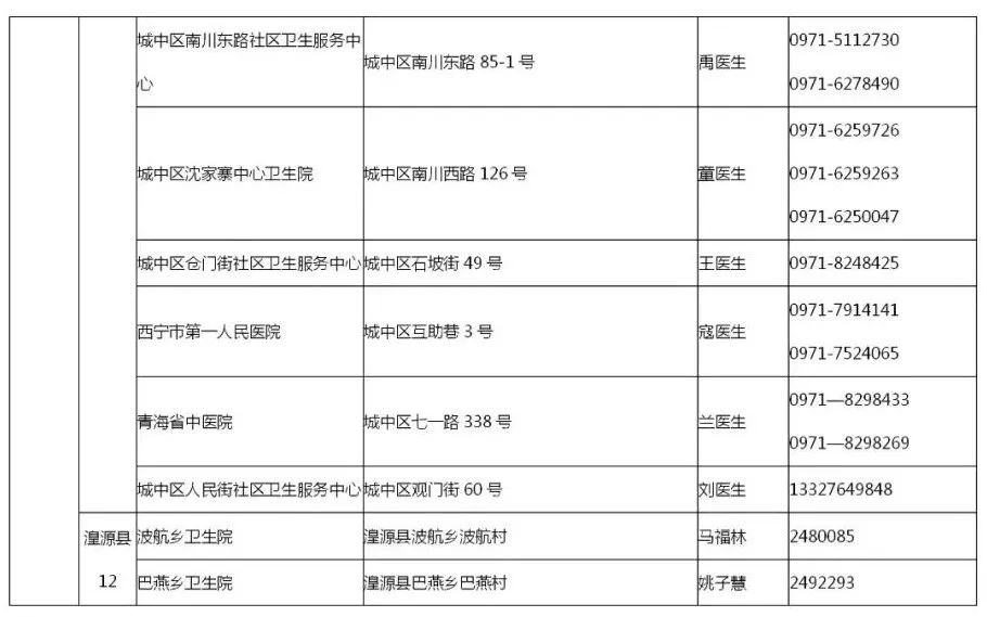 西宁市疫情防控指挥部最新公告，科学精准防控，筑牢高原健康防线